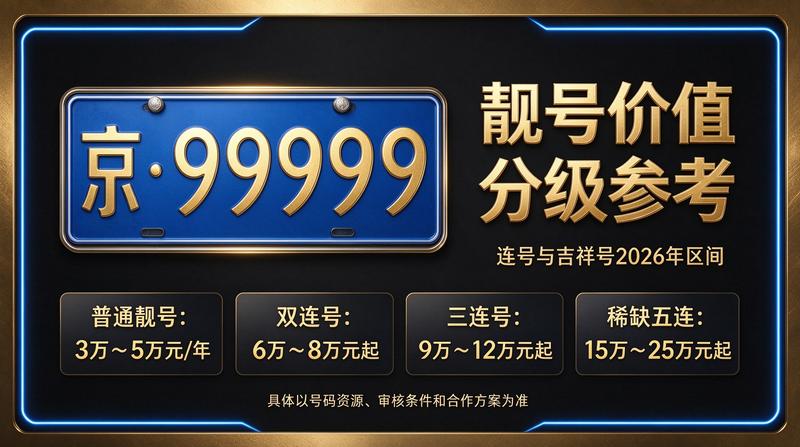 2026年北京闲置京牌出租展示